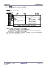 Предварительный просмотр 218 страницы Renesas M16C Series User Manual