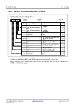 Предварительный просмотр 230 страницы Renesas M16C Series User Manual