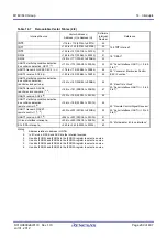 Предварительный просмотр 242 страницы Renesas M16C Series User Manual