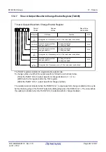 Предварительный просмотр 294 страницы Renesas M16C Series User Manual