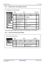 Предварительный просмотр 338 страницы Renesas M16C Series User Manual