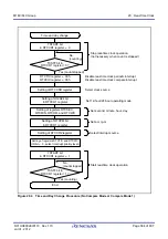 Предварительный просмотр 417 страницы Renesas M16C Series User Manual