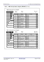 Предварительный просмотр 450 страницы Renesas M16C Series User Manual