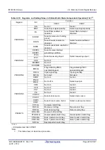 Предварительный просмотр 461 страницы Renesas M16C Series User Manual