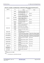 Предварительный просмотр 468 страницы Renesas M16C Series User Manual