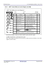 Предварительный просмотр 498 страницы Renesas M16C Series User Manual