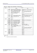 Предварительный просмотр 524 страницы Renesas M16C Series User Manual