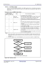 Предварительный просмотр 730 страницы Renesas M16C Series User Manual