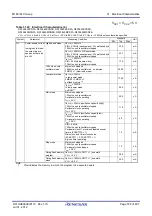 Предварительный просмотр 757 страницы Renesas M16C Series User Manual