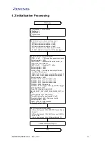 Предварительный просмотр 22 страницы Renesas M16C/Tiny Series User Manual