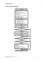 Предварительный просмотр 23 страницы Renesas M16C/Tiny Series User Manual