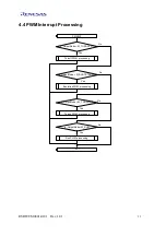 Предварительный просмотр 24 страницы Renesas M16C/Tiny Series User Manual