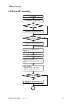 Предварительный просмотр 26 страницы Renesas M16C/Tiny Series User Manual