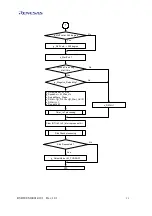 Предварительный просмотр 27 страницы Renesas M16C/Tiny Series User Manual
