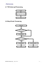 Предварительный просмотр 28 страницы Renesas M16C/Tiny Series User Manual