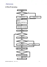Предварительный просмотр 29 страницы Renesas M16C/Tiny Series User Manual