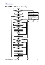 Предварительный просмотр 30 страницы Renesas M16C/Tiny Series User Manual