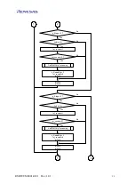 Предварительный просмотр 31 страницы Renesas M16C/Tiny Series User Manual