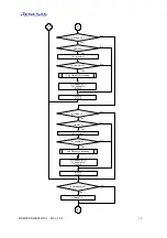 Предварительный просмотр 32 страницы Renesas M16C/Tiny Series User Manual