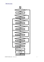 Предварительный просмотр 33 страницы Renesas M16C/Tiny Series User Manual