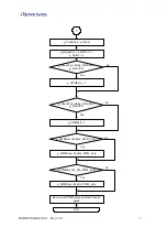 Предварительный просмотр 35 страницы Renesas M16C/Tiny Series User Manual