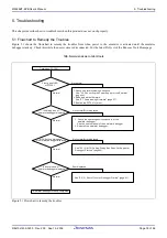 Предварительный просмотр 80 страницы Renesas M3028BT-EPB User Manual