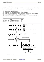 Предварительный просмотр 31 страницы Renesas M3028BT2-CPE User Manual