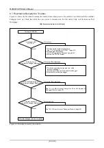 Предварительный просмотр 50 страницы Renesas M30290T-EPB User Manual