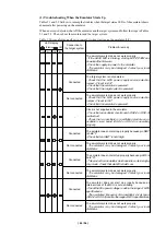 Preview for 45 page of Renesas M306K9T2-CPE User Manual