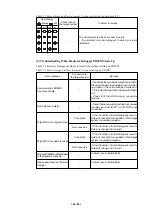 Preview for 46 page of Renesas M306K9T2-CPE User Manual