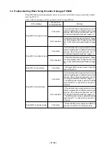 Preview for 47 page of Renesas M306K9T2-CPE User Manual