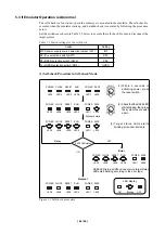 Preview for 48 page of Renesas M306K9T2-CPE User Manual