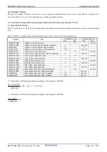 Preview for 75 page of Renesas M306NKT3-RPD-E User Manual