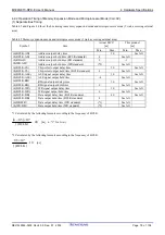 Preview for 80 page of Renesas M306NKT3-RPD-E User Manual