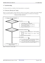 Preview for 98 page of Renesas M306NKT3-RPD-E User Manual