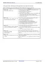 Preview for 101 page of Renesas M306NKT3-RPD-E User Manual