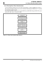 Предварительный просмотр 162 страницы Renesas M32R/ECU Series User Manual