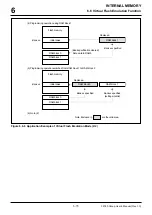 Предварительный просмотр 164 страницы Renesas M32R/ECU Series User Manual