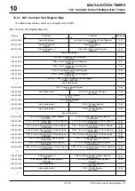 Предварительный просмотр 253 страницы Renesas M32R/ECU Series User Manual