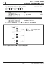 Предварительный просмотр 290 страницы Renesas M32R/ECU Series User Manual