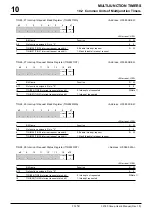 Предварительный просмотр 297 страницы Renesas M32R/ECU Series User Manual