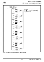 Предварительный просмотр 302 страницы Renesas M32R/ECU Series User Manual