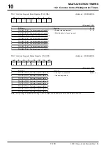 Предварительный просмотр 303 страницы Renesas M32R/ECU Series User Manual