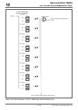 Предварительный просмотр 305 страницы Renesas M32R/ECU Series User Manual