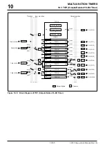 Предварительный просмотр 308 страницы Renesas M32R/ECU Series User Manual