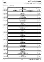 Предварительный просмотр 312 страницы Renesas M32R/ECU Series User Manual