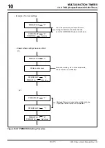 Предварительный просмотр 416 страницы Renesas M32R/ECU Series User Manual