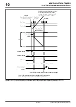 Предварительный просмотр 438 страницы Renesas M32R/ECU Series User Manual