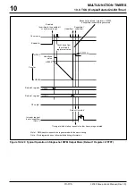 Предварительный просмотр 439 страницы Renesas M32R/ECU Series User Manual