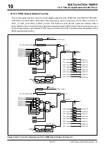 Предварительный просмотр 440 страницы Renesas M32R/ECU Series User Manual